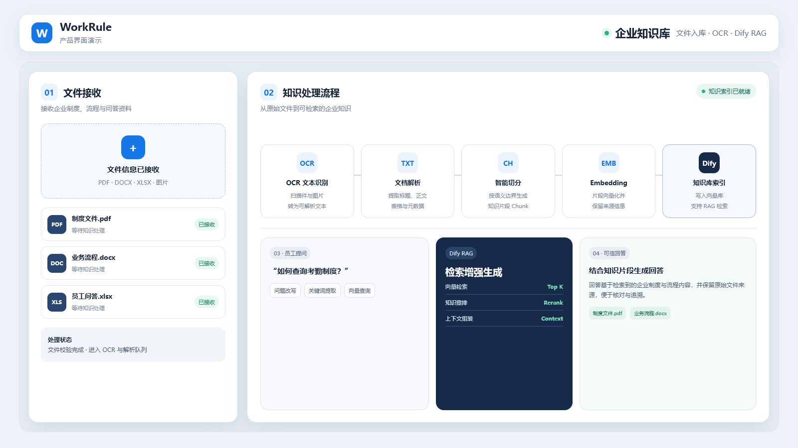 企业知识库从文件接收、OCR 处理到 Dify RAG 检索的流程演示页面